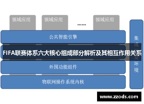 FIFA联赛体系六大核心组成部分解析及其相互作用关系