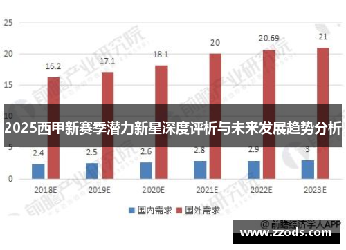 2025西甲新赛季潜力新星深度评析与未来发展趋势分析