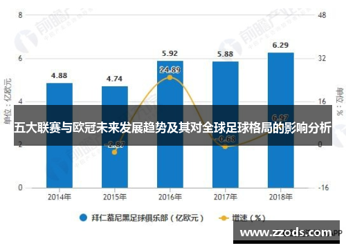 五大联赛与欧冠未来发展趋势及其对全球足球格局的影响分析