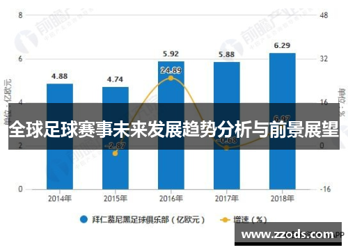 全球足球赛事未来发展趋势分析与前景展望