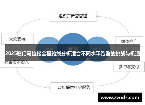 2025厦门马拉松全程路线分析适合不同水平跑者的挑战与机遇