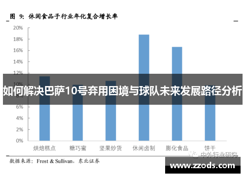 如何解决巴萨10号弃用困境与球队未来发展路径分析