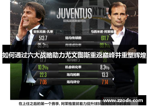 如何通过六大战略助力尤文图斯重返巅峰并重塑辉煌 如何通过六大战略助力尤文图斯重返巅峰并重塑辉煌