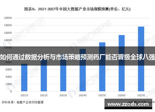 如何通过数据分析与市场策略预测药厂能否晋级全球八强